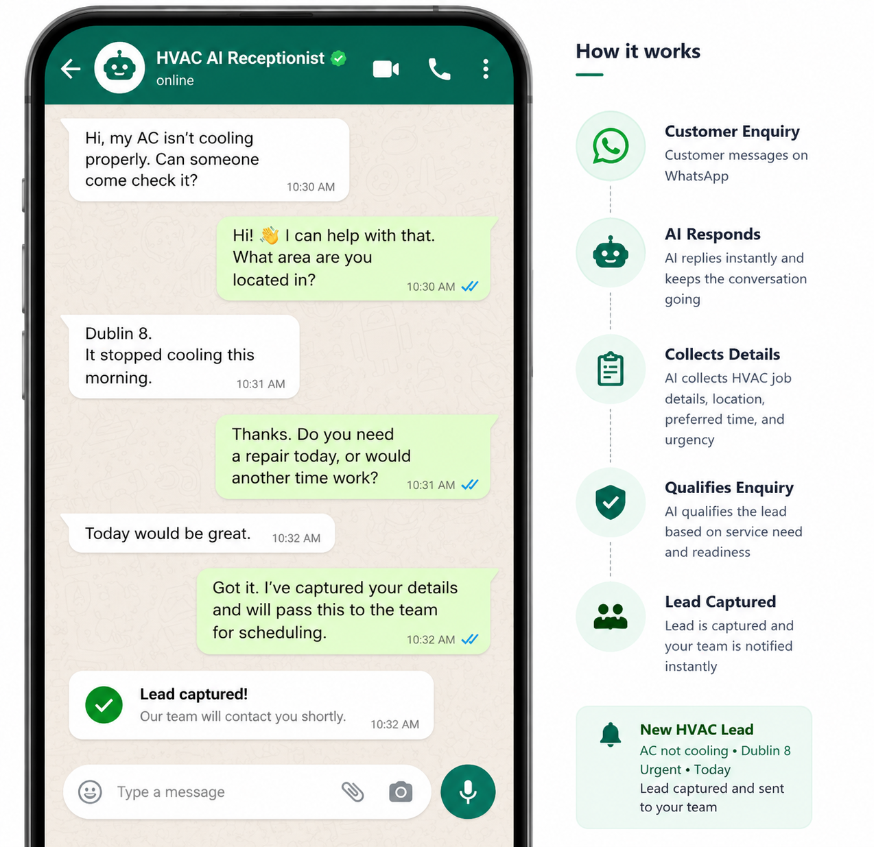 AI automation process steps: workflow audit, build and integration, launch and support
