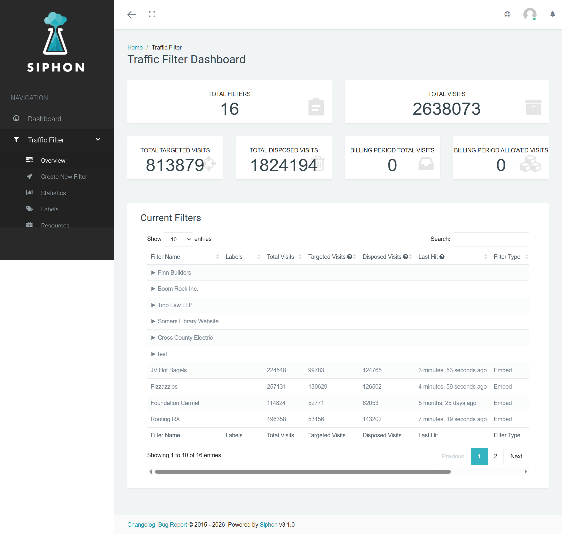Traffic filter dashboard listing active filters and visit statistics