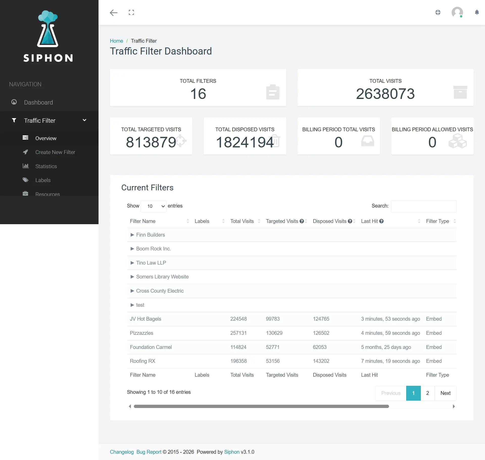 Traffic filter dashboard listing active filters and visit statistics