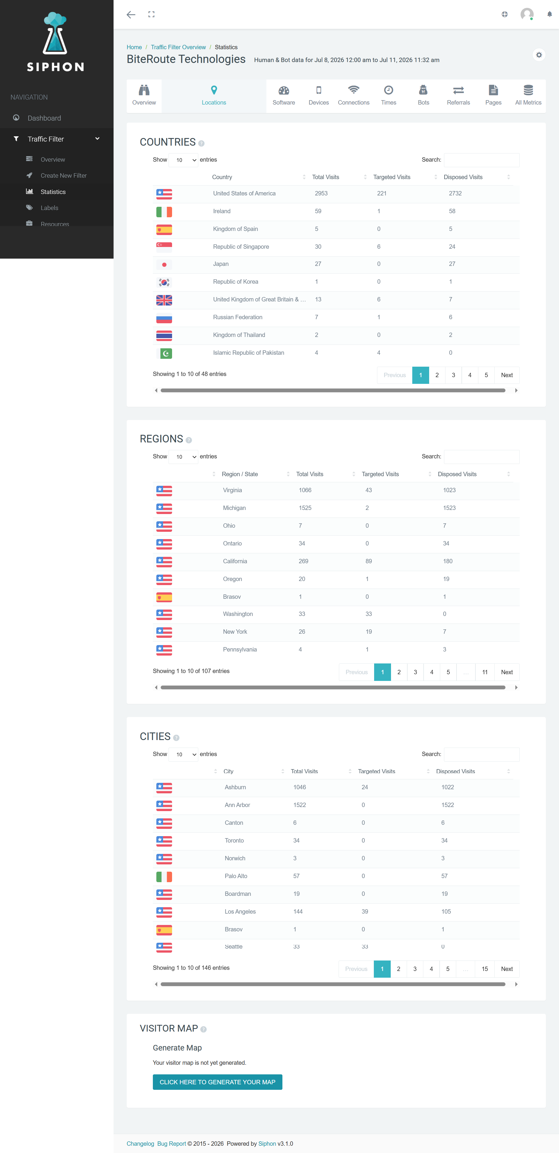 Visitor location analytics by country, region, and city
