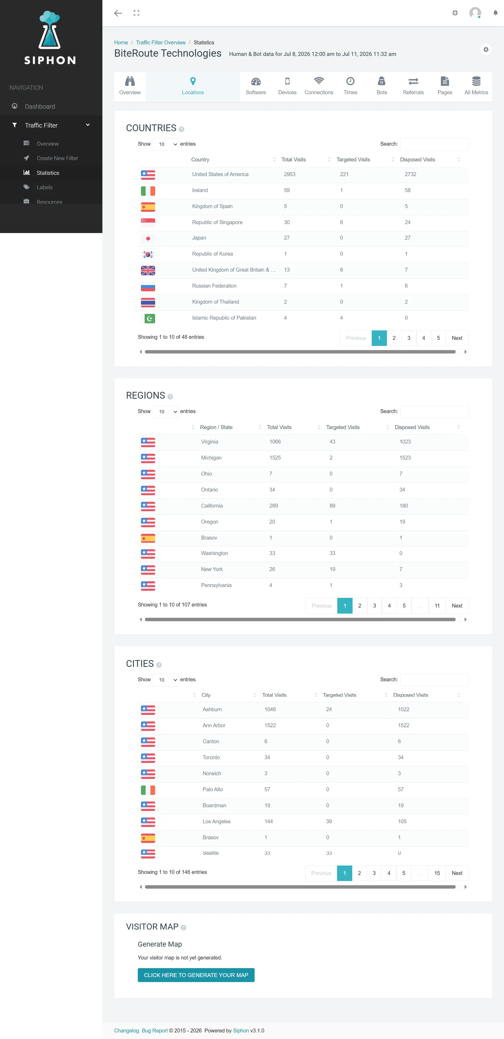Visitor location analytics by country, region, and city