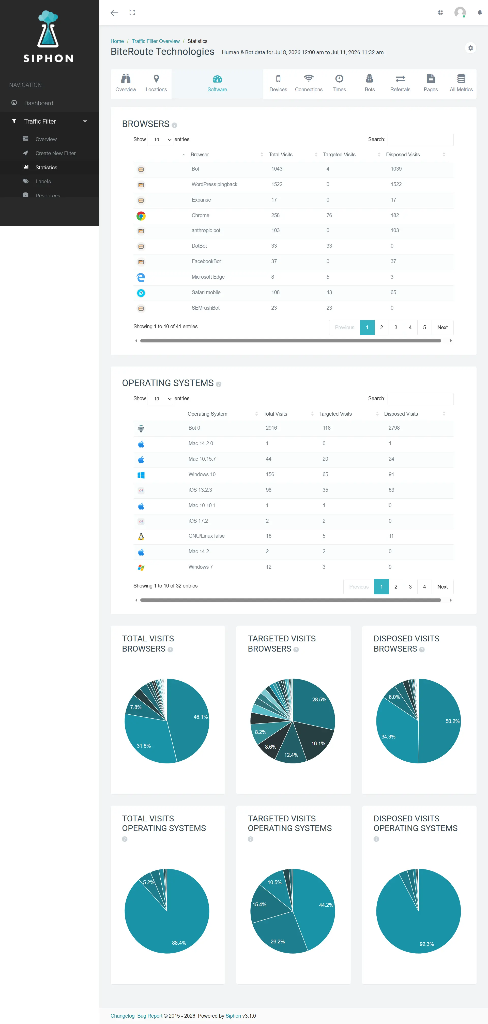 Browser and operating system analytics for website visitors