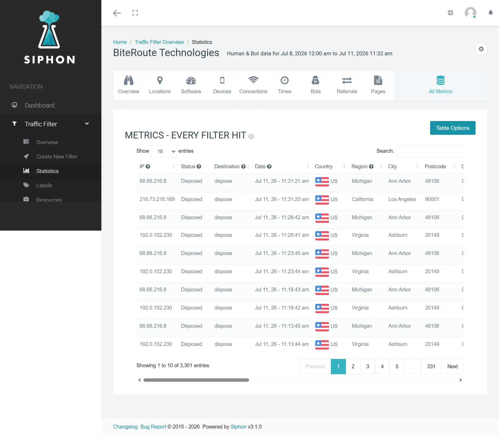 Detailed traffic log showing IP address, status, date, and location