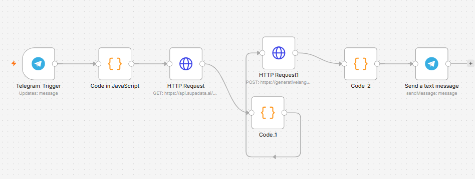 n8n Workflow - YouTube to Content Automation Pipeline